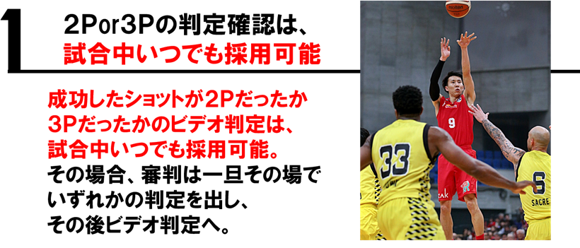 ルール解説 ビデオ判定の採用ルールについて 富山グラウジーズ ルール解説 ビデオ判定の採用ルールについて 富山グラウジーズ