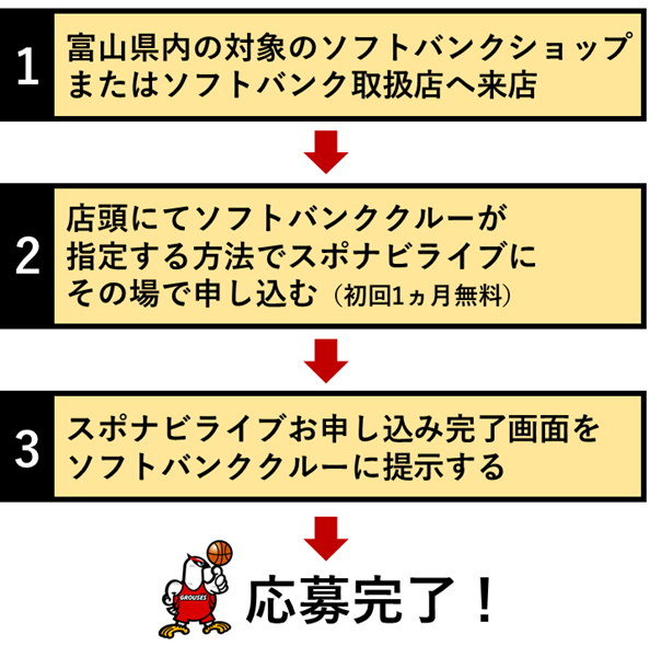 スポナビライブ 富山グラウジーズ応援キャンペーン 実施のお知らせ 富山グラウジーズ スポナビライブ 富山グラウジーズ応援キャンペーン 実施のお知らせ 富山グラウジーズ
